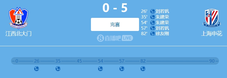 9人參與！網(wǎng)傳判決書：2022足協(xié)杯申花5-0江西兩隊(duì)均有球員踢假球