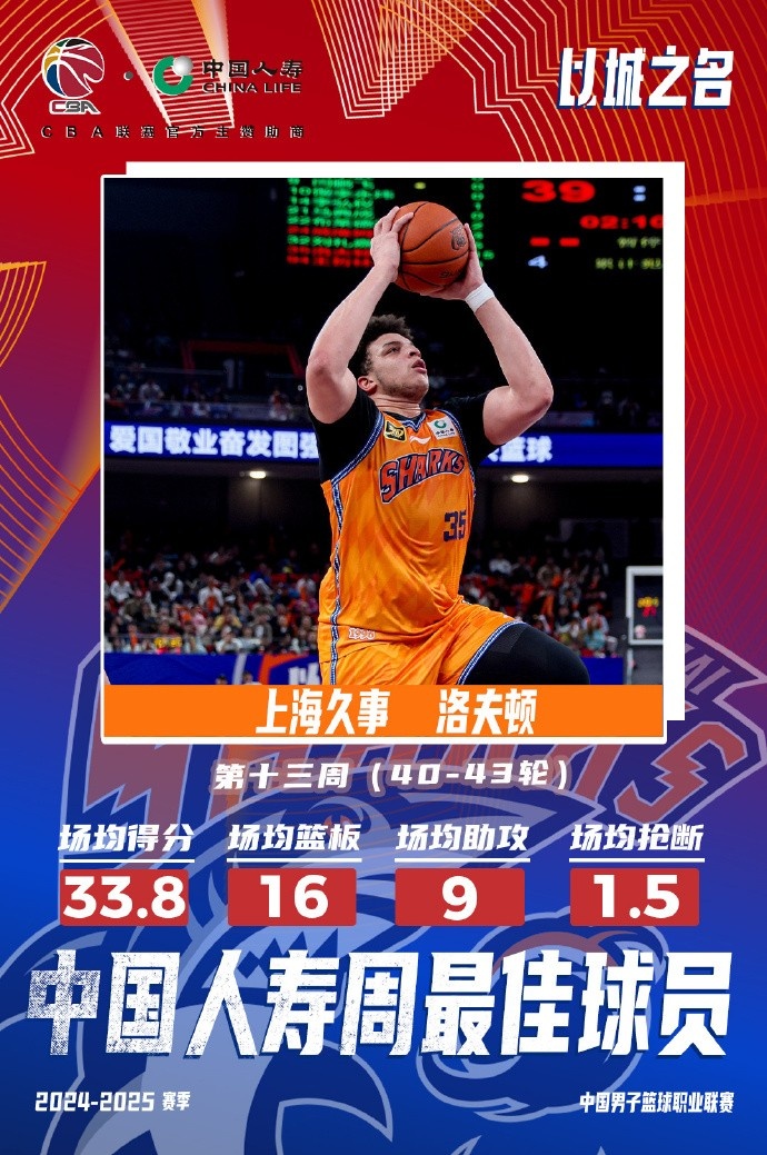 場均33.8分16板9助！洛夫頓當(dāng)選常規(guī)賽第十三周最佳外援