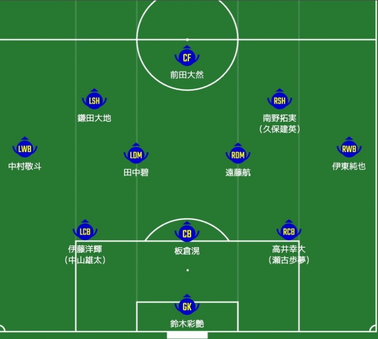 日媒預(yù)測(cè)日本隊(duì)首發(fā)：南野拓實(shí)、伊東純也領(lǐng)銜進(jìn)攻陣，三笘薰替補(bǔ)