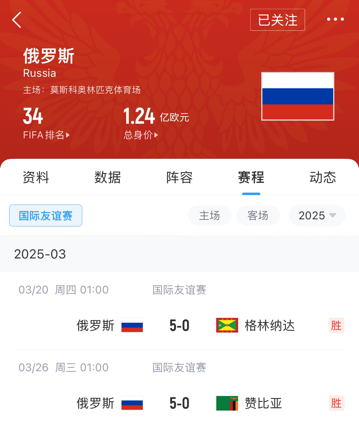 有望解禁！俄羅斯遭禁賽后18場(chǎng)友誼賽不敗，近8場(chǎng)無失球轟44球！