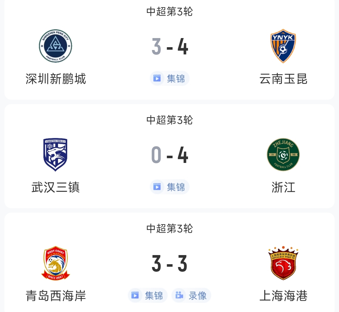 過癮！今晚中超3場狂轟17球，紅牌、送禮、絕平…要素拉滿了！