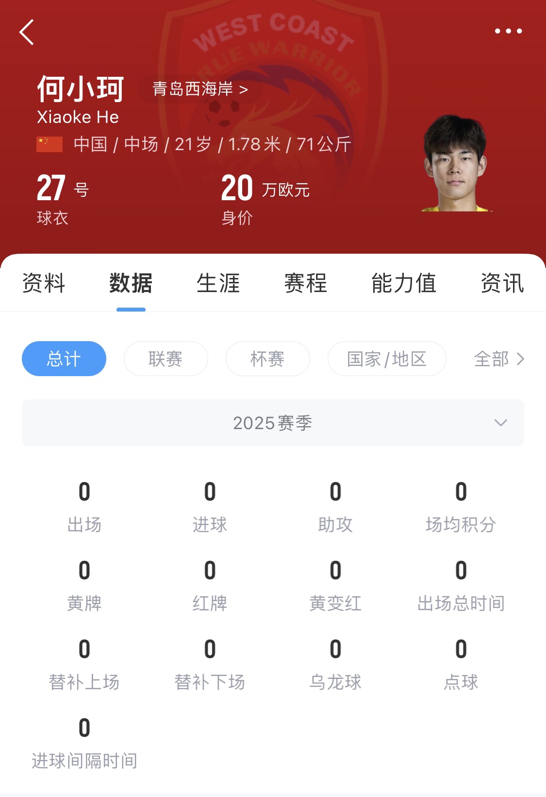 天賦難兌現(xiàn)？21歲何小珂中超前3輪0登場(chǎng)，出身泰山青訓(xùn)＆留洋多地