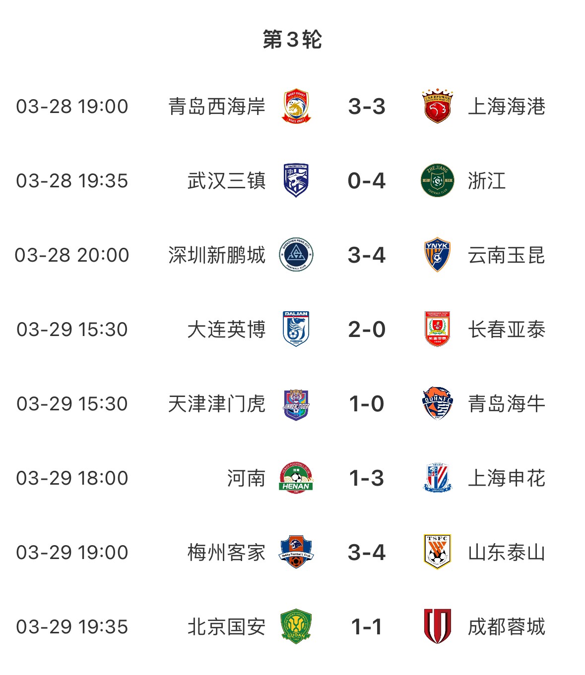 進(jìn)球盛宴！8場(chǎng)中超共打入33粒進(jìn)球，有三場(chǎng)比賽至少產(chǎn)生6個(gè)進(jìn)球